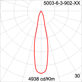 Maxi TUBE - Up / Down 