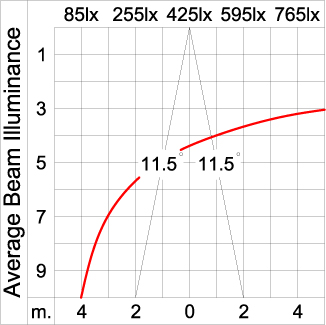 Maxi TUBE - Up / Down 