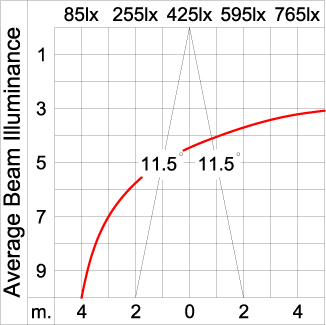 Maxi TUBE - Up / Down 