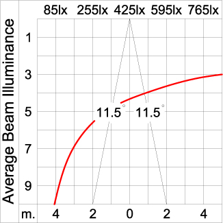 Maxi TUBE - Up / Down 