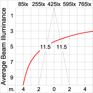 Maxi TUBE - Up / Down 