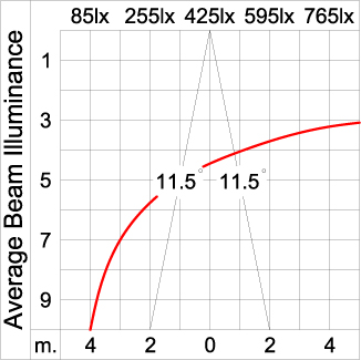 Maxi TUBE - Up / Down 