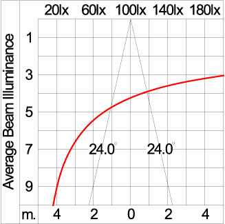 Maxi TUBE - Up / Down 