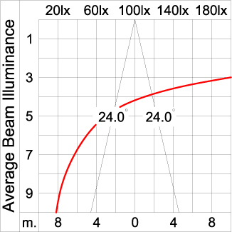 Maxi TUBE - Up / Down 