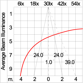 Maxi TUBE - Up / Down 