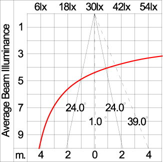 Maxi TUBE - Up / Down 