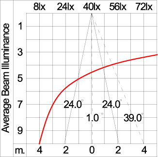 Maxi TUBE - Up / Down 