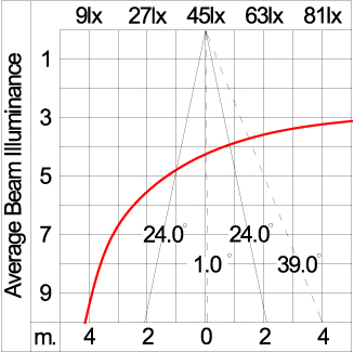 Maxi TUBE - Up / Down 