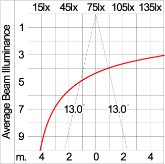 Maxi TUBE - Up / Down (DMX)
