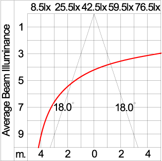 Maxi TUBE - Up / Down (DMX)