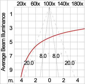 Maxi TUBE - Up / Down (DMX)