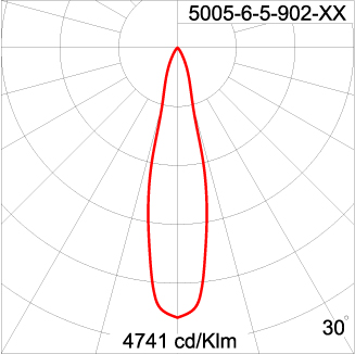 Medium TUBE - Down 
