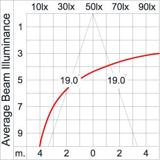 Medium TUBE - Down 