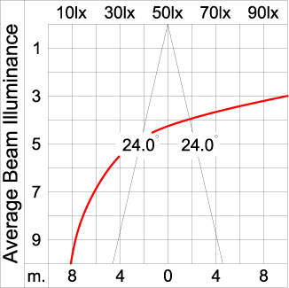 Medium TUBE - Down 