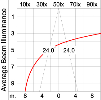 Medium TUBE - Down 