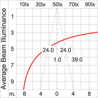 Medium TUBE - Down 
