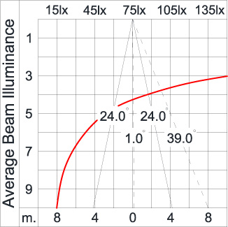 Medium TUBE - Down 