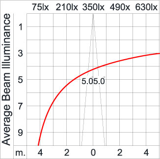 Maxi TUBE - Down 