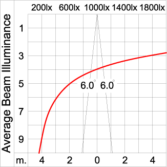 Maxi TUBE - Down 