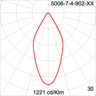Maxi TUBE - Down 