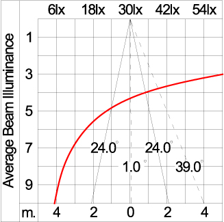 Maxi TUBE - Down 