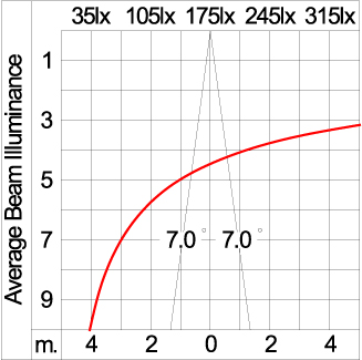 Maxi TUBE - Down (DMX)