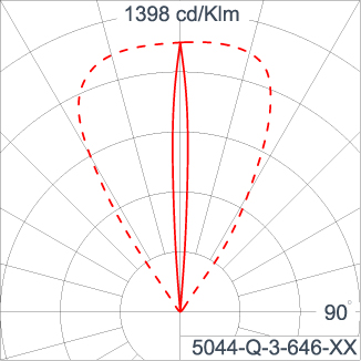 Mini TUBE - Up 
