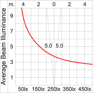Medium TUBE - Up 