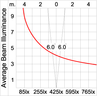 Medium TUBE - Up 