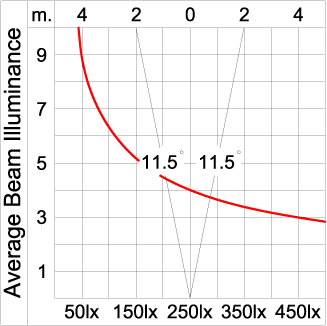 Medium TUBE - Up 