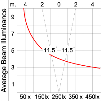 Medium TUBE - Up 