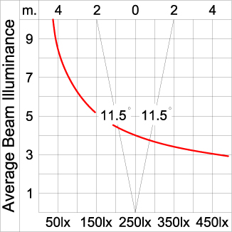 Medium TUBE - Up 