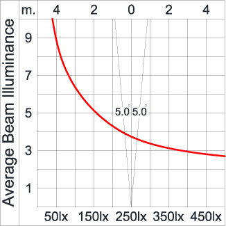 Maxi TUBE - Up 
