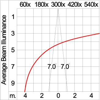 Maxi TUBE - Up 