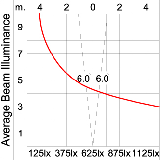 Maxi TUBE - Up 