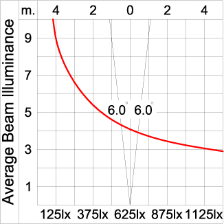 Maxi TUBE - Up 