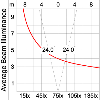 Maxi TUBE - Up 