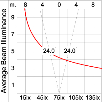 Maxi TUBE - Up 