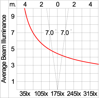 Maxi TUBE - Up (DMX)