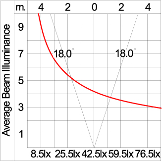 Maxi TUBE - Up (DMX)