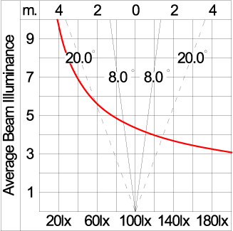 Maxi TUBE - Up (DMX)