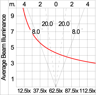 Maxi TUBE - Up (DMX)