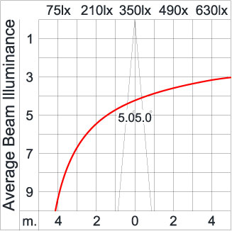 Maxi TUBE 