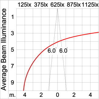 Maxi TUBE 