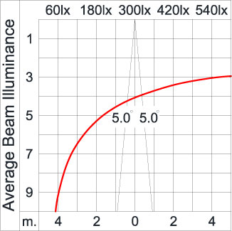 Maxi TUBE 