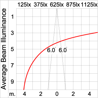 Maxi TUBE 
