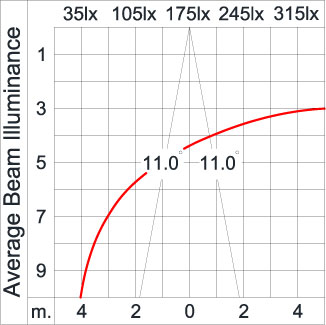 Maxi TUBE 