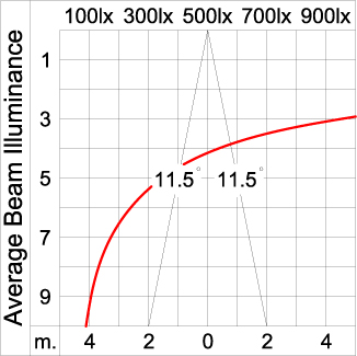 Maxi TUBE 