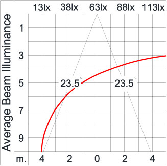 Maxi TUBE 