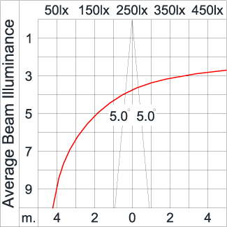 Medium TUBE 